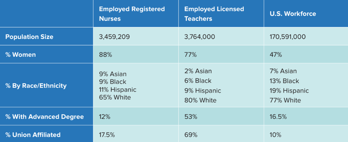 Diagram explaining differentiated pay